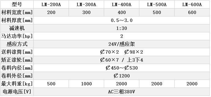 二合一送料機(jī)