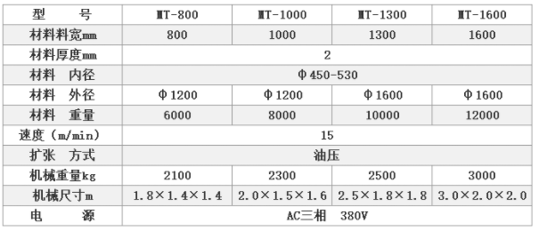 三合一送料機