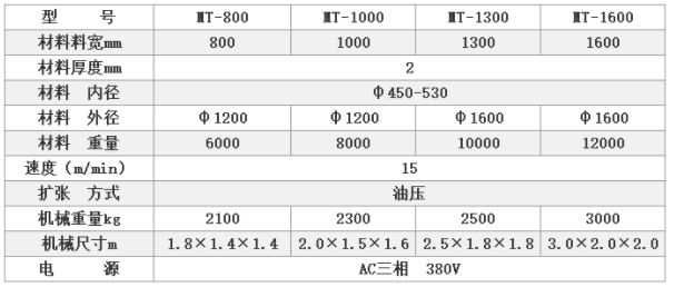 二合一送料機