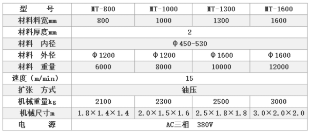 伺服送料機(jī)