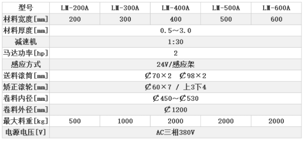 伺服送料機(jī)