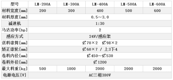 沖床自動送料機(jī)