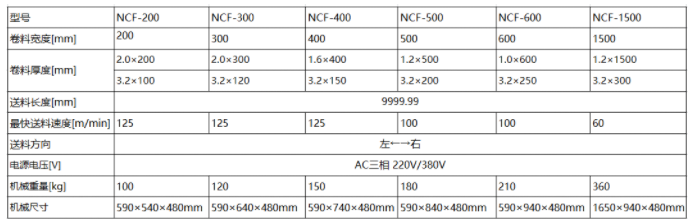 二合一送料機